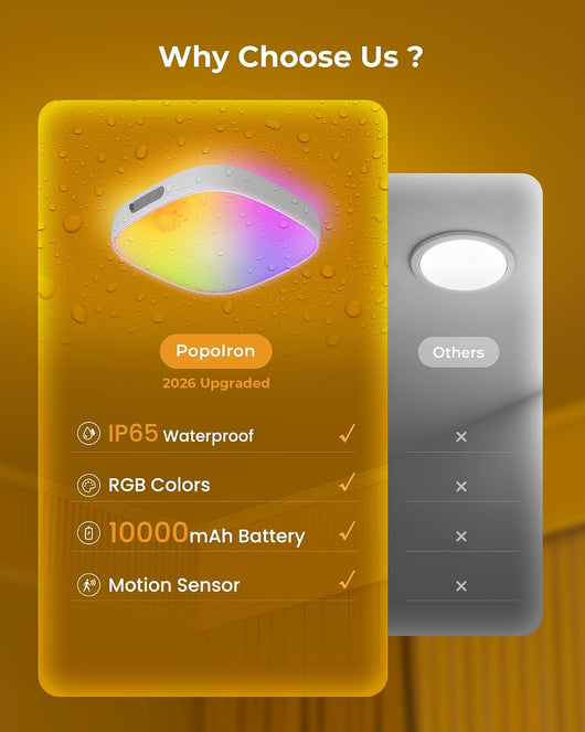 Waterproof Shower Light with Motion SensoR